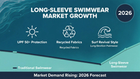 //rqrorwxhjpqklq5p.ldycdn.com/cloud/pqBprKqklrSRolmooklmkp/2026-Global-Trends-Women-Long-Sleeve-Swimsuit-Market-Analysis.jpg